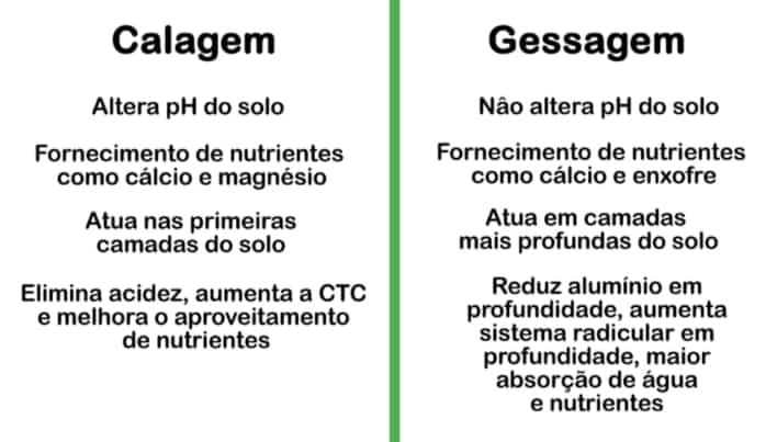 GESSAGEM-DO-SOLO