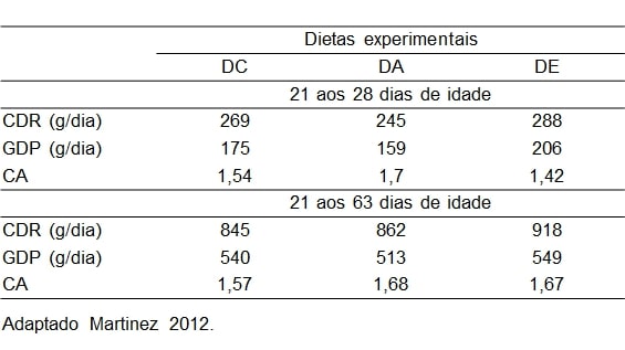  PALATABILIZANTES-PARA-LEITOES.